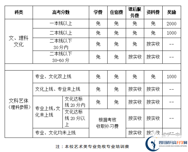 2022年遂寧市遂寧一中高三復讀招生要求