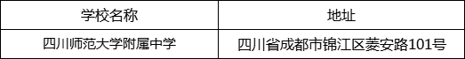 成都市四川師范大學附屬中學地址在哪里？