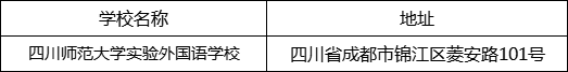 成都市四川師范大學(xué)實驗外國語學(xué)校地址在哪里？