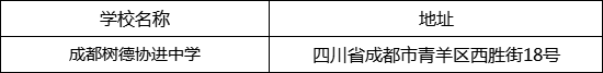 成都市成都樹德協(xié)進中學(xué)地址在哪里？