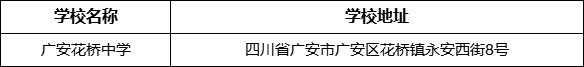 廣安市廣安花橋中學(xué)學(xué)校地址在哪里？