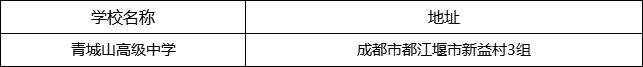 成都市青城山高級中學(xué)地址在哪里？