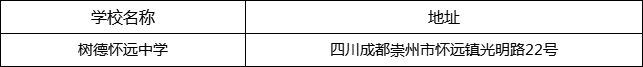 成都市樹德懷遠(yuǎn)中學(xué)地址在哪里？