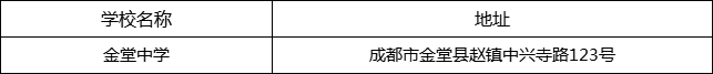 成都市金堂中學(xué)地址在哪里？