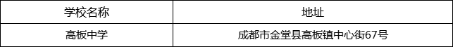 成都市高板中學(xué)地址在哪里？