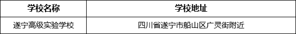 遂寧市遂寧高級實驗學校學校地址在哪里?