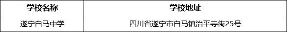 遂寧市遂寧白馬中學(xué)學(xué)校地址在哪里？