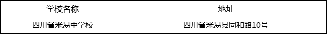 攀枝花市四川省米易中學(xué)校地址在哪里？