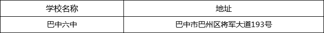 巴中市巴中六中地址在哪里？