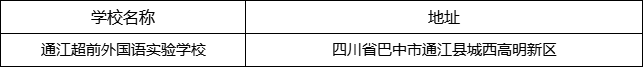 巴中市通江超前外國語實驗學校地址在哪里？