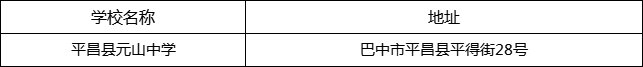 巴中市平昌縣元山中學(xué)地址在哪里？