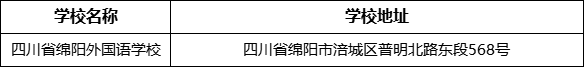 綿陽市四川省綿陽外國語學校地址在哪里？