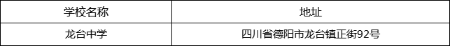 德陽市龍臺中學(xué)地址在哪里？