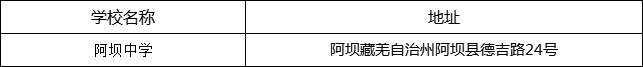 阿壩州阿壩中學地址在哪里？