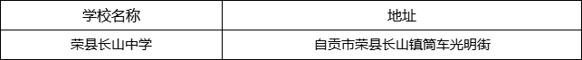 自貢市榮縣長(zhǎng)山中學(xué)地址在哪里？