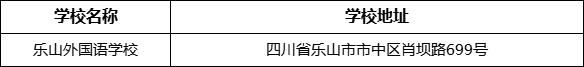 樂山市樂山外國語學(xué)校地址在哪里？