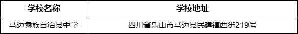 樂山市馬邊彝族自治縣中學(xué)學(xué)校地址在哪里？