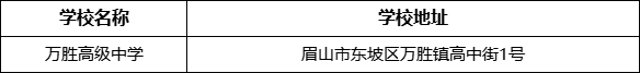 眉山市萬勝高級中學(xué)學(xué)校地址在哪里？