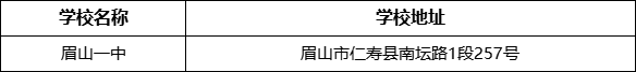 眉山市眉山一中學(xué)校地址在哪里？