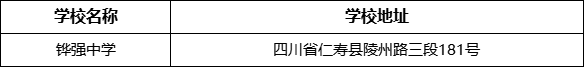 眉山市鏵強(qiáng)中學(xué)學(xué)校地址在哪里？