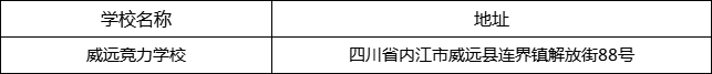 內(nèi)江市威遠競力學校地址在哪里？