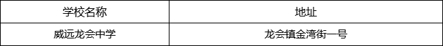 內(nèi)江市威遠(yuǎn)龍會(huì)中學(xué)地址在哪里？