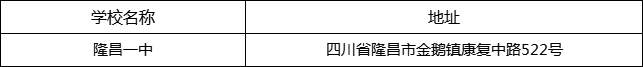 內(nèi)江市隆昌一中地址在哪里？