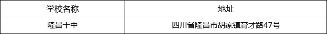 內(nèi)江市隆昌十中地址在哪里？