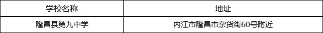 內(nèi)江市隆昌縣第九中學地址在哪里？