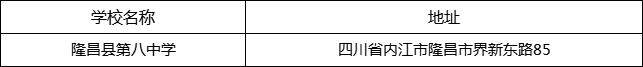 內江市隆昌縣第八中學地址在哪里？