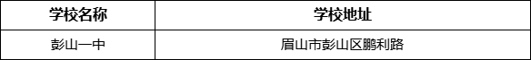 眉山市彭山一中學(xué)校地址在哪里？