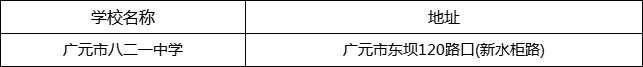 廣元市八二一中學地址在哪里？