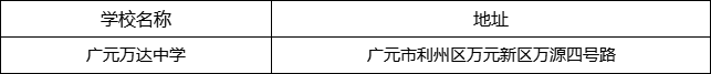 廣元市廣元萬(wàn)達(dá)中學(xué)地址在哪里？