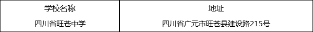 廣元市四川省旺蒼中學地址在哪里？