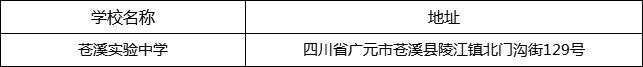 廣元市蒼溪實驗中學地址在哪里？