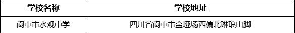 南充市閬中市水觀中學(xué)學(xué)校地址在哪里？