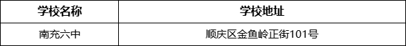 南充市南充六中學(xué)校地址在哪里？