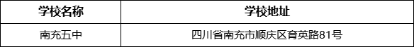 南充市南充五中學(xué)校地址在哪里？