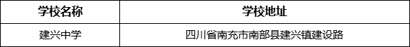 南充市建興中學(xué)學(xué)校地址在哪里？