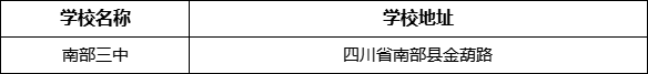 南充市南部三中學(xué)校地址在哪里？