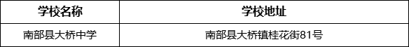 南充市南部縣大橋中學學校地址在哪里？