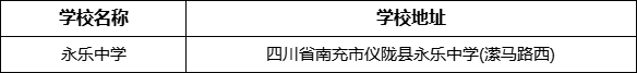 南充市永樂(lè)中學(xué)學(xué)校地址在哪里？