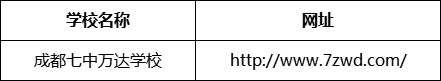 成都市成都七中萬達(dá)學(xué)校網(wǎng)址是什么？