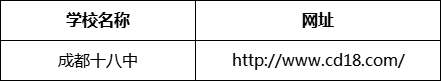 成都市成都十八中網(wǎng)址是什么？