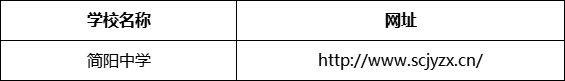 成都市簡陽中學網址是什么？