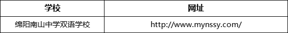 綿陽市綿陽南山中學(xué)雙語學(xué)校網(wǎng)址是什么？
