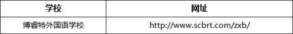 樂山市博睿特外國語學校網(wǎng)址是什么？
