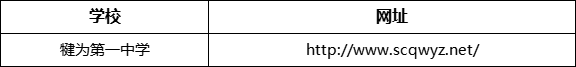 樂山市犍為第一中學(xué)網(wǎng)址是什么？