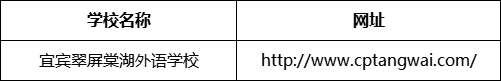 宜賓市宜賓翠屏棠湖外語學(xué)校網(wǎng)址是什么？