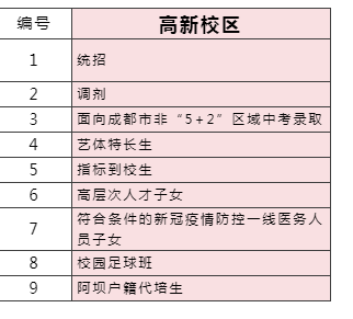 2023年成都市成都七中高新校區(qū)外地生如何就讀？